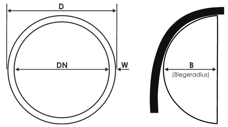 25m PE-Rohr 20mm für Brauchwasser PN4