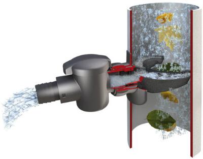 SPEEDY Regensammler für DN 70-100 Fallrohr bis 80m² Dachfläche