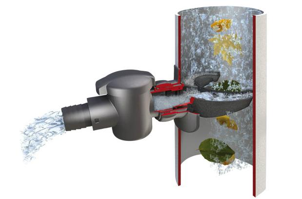 SPEEDY Regensammler für DN 70-100 Fallrohr bis 80m² Dachfläche