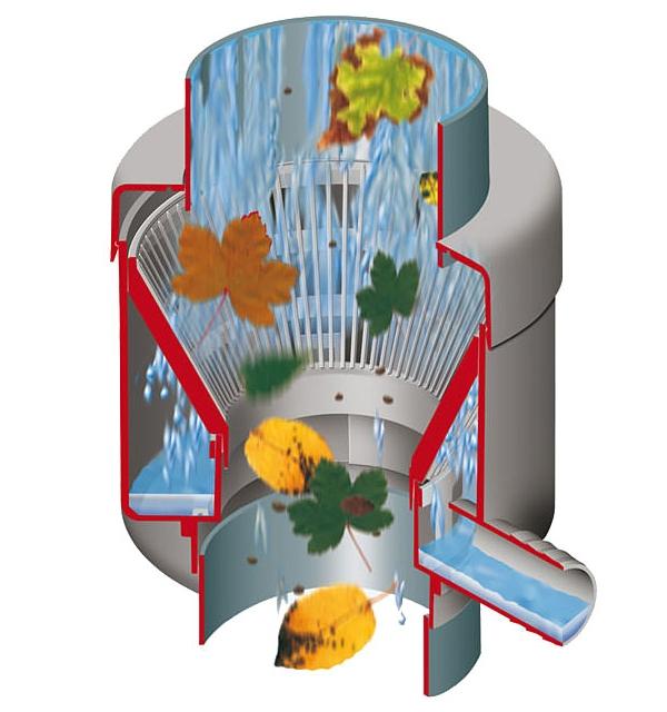 Fuellautomat de luxe fuer DN 70-100 Fallrohr