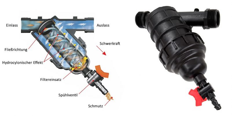 Wasserfilter Hydrozyklon