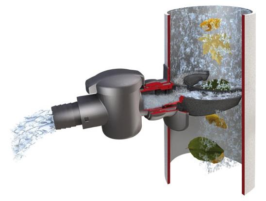 SPEEDY Regensammler für DN 70-100 Fallrohr bis 80m² Dachfläche