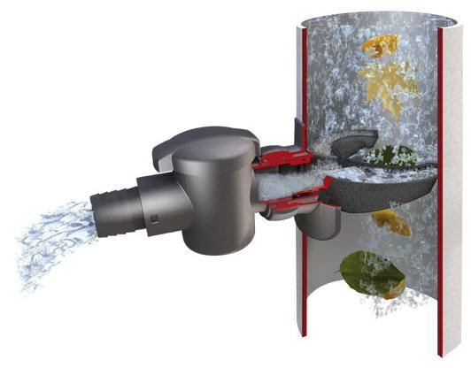 SPEEDY Regensammler für DN 70-100 Fallrohr bis 80m² Dachfläche - Überlaufstop bei Regensammlern