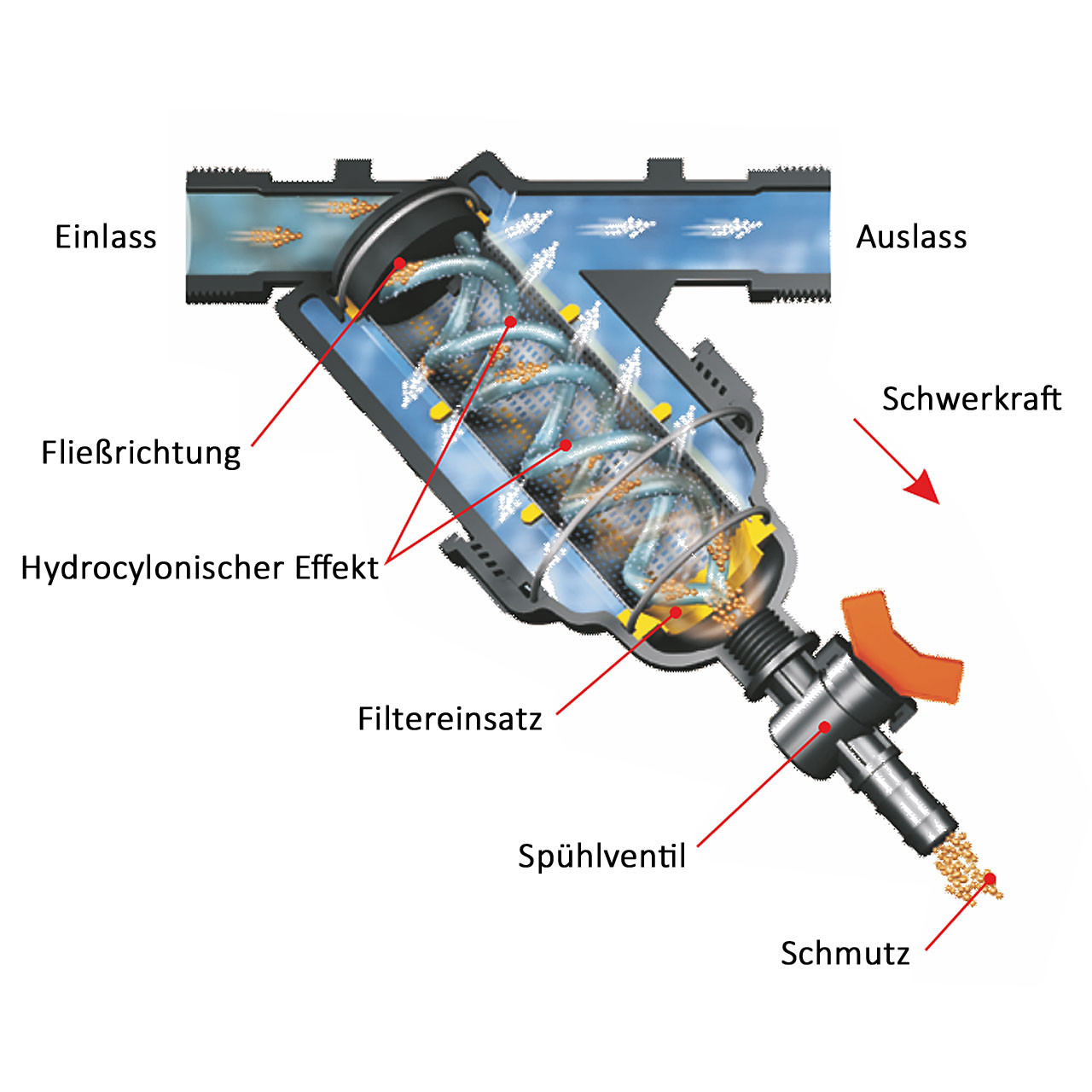 Hydrozyklon Sandseparator Wasser-/ Siebfilter mit Spülhahn 2x Außengewinde