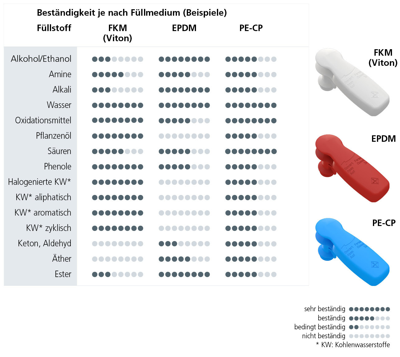 Bestaendigkeit-je-Nachfuellmedium