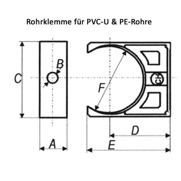 Vorschau: Rohrklemme für PVC-U &amp; PE-Rohre
